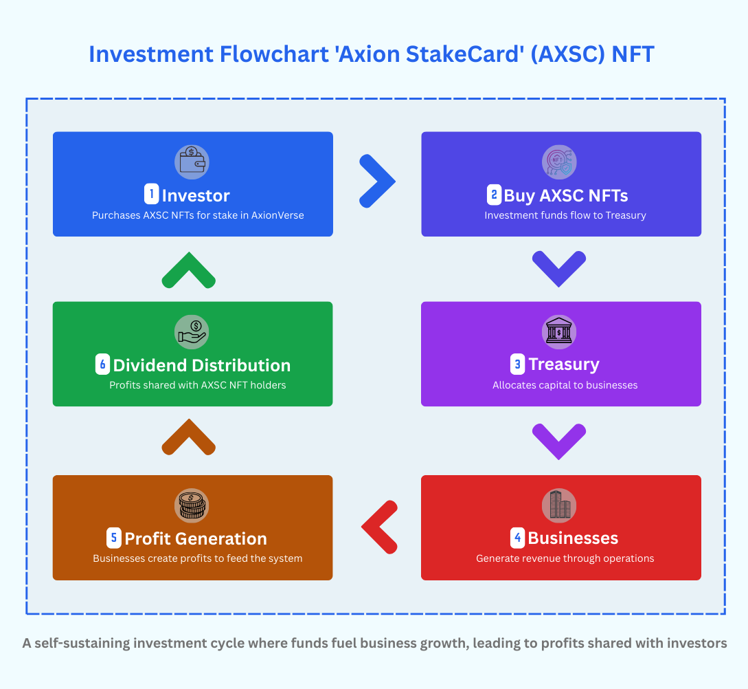 Investment_Flowchart